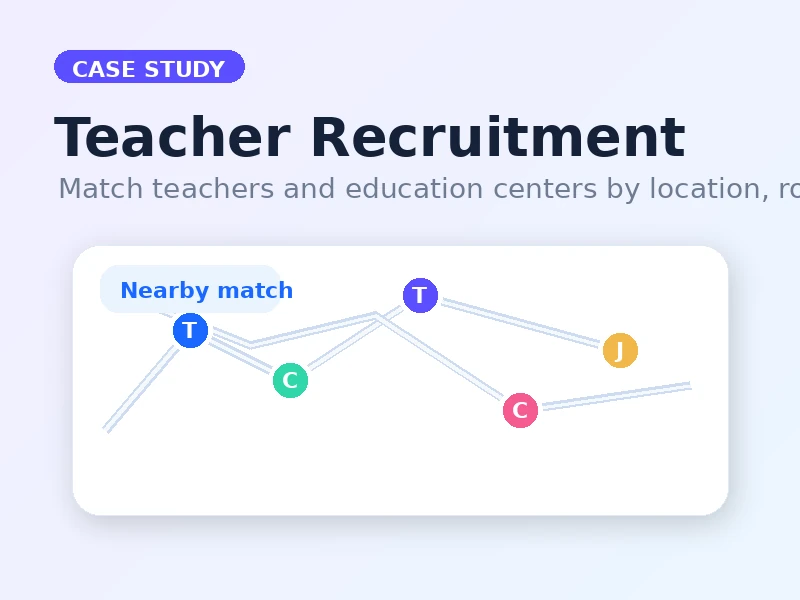 Aivy TeacherMatch Platform