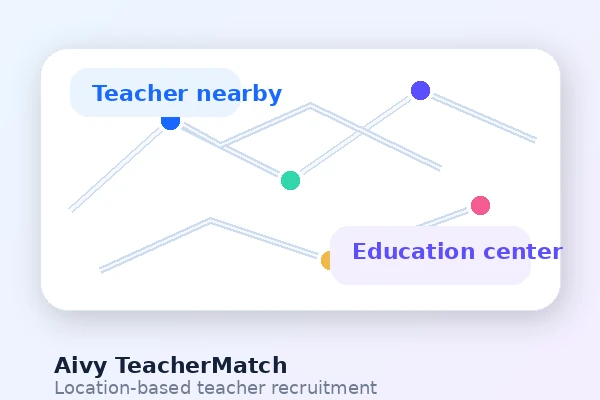 Aivy TeacherMatch Platform