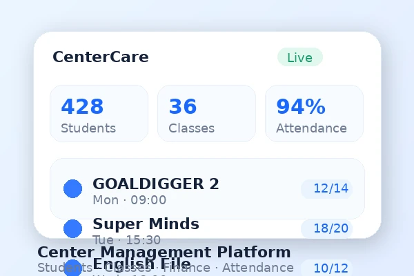 CenterCare Operations Dashboard